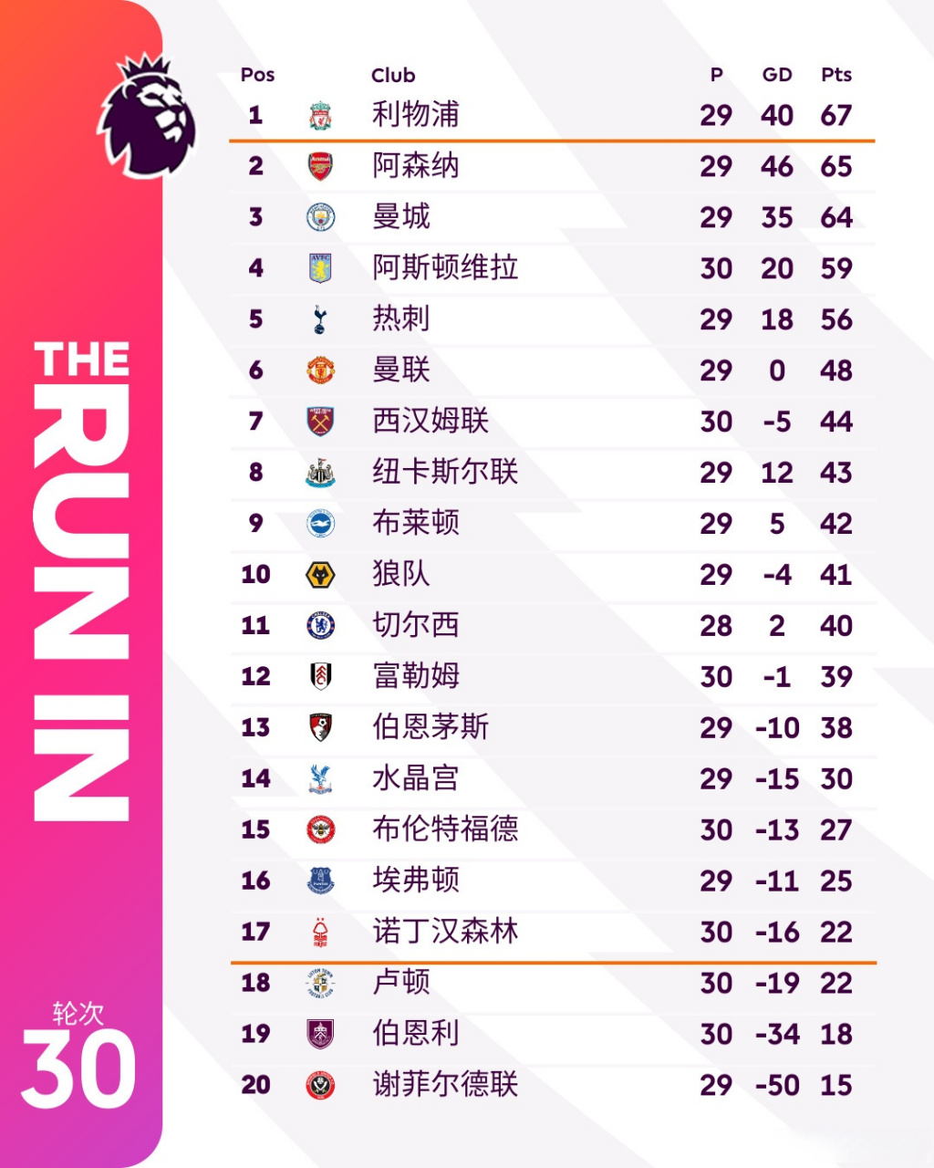 关于利物浦四连胜，领跑英超积分榜的信息
