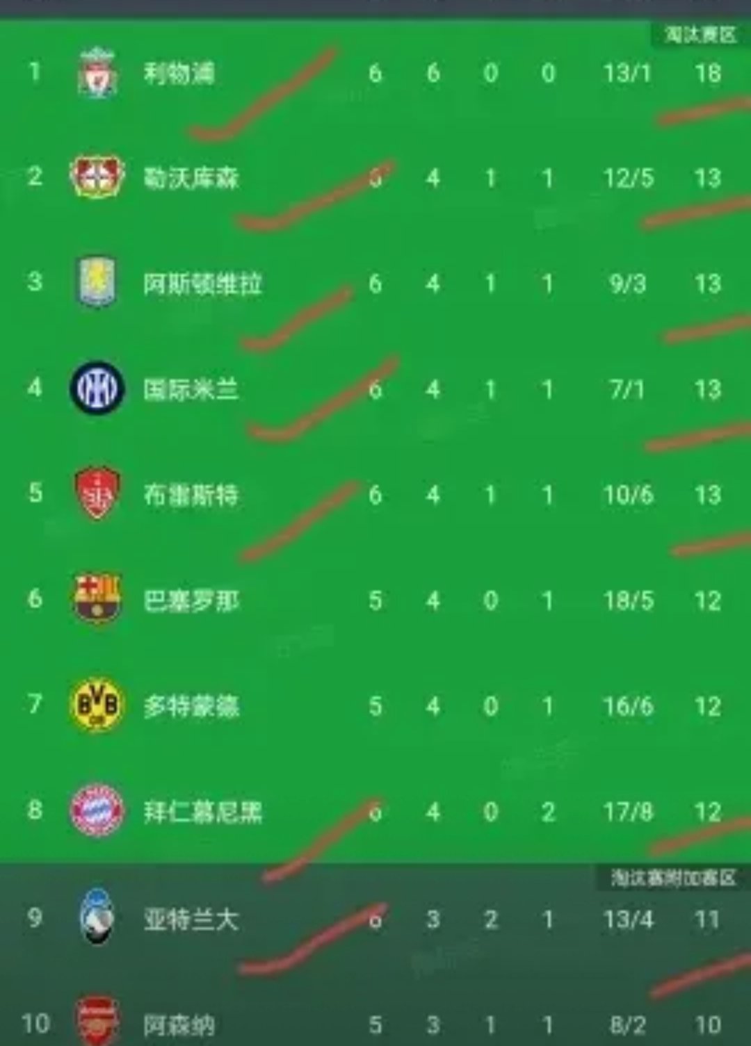 包含欧预赛：奥地利客场平波黑，积分增加的词条